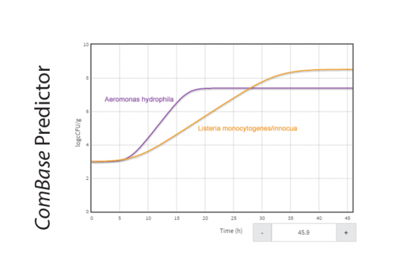 ComBase Chart